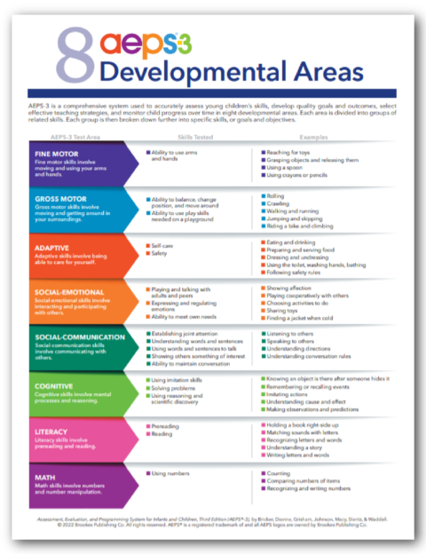 8-Developmental-Areas-first-page-shadow